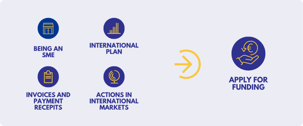 International Fund 2